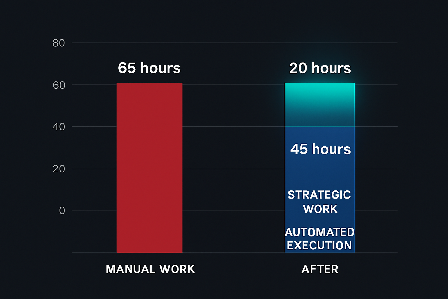 Before vs After