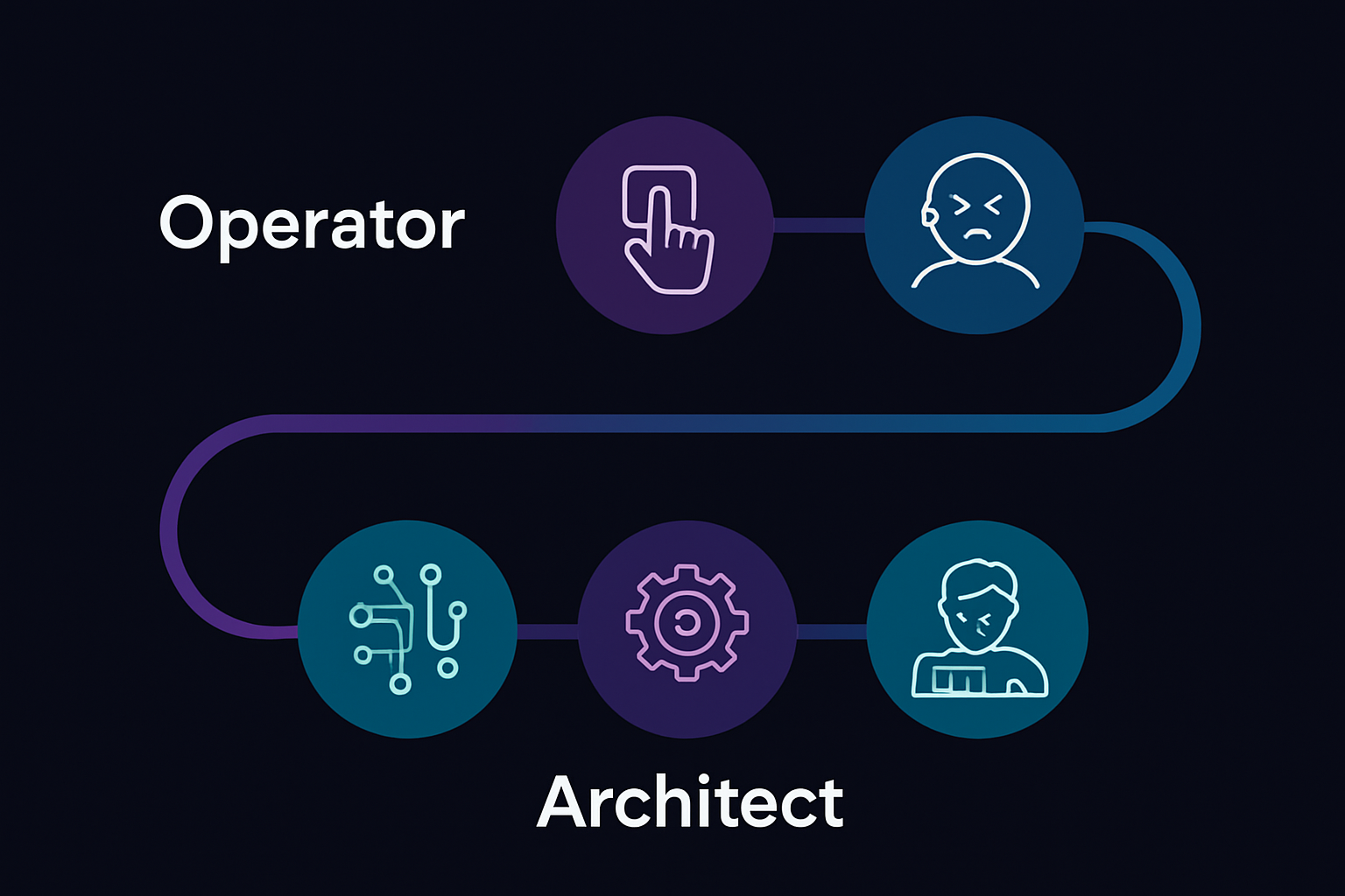 Operator vs Architect